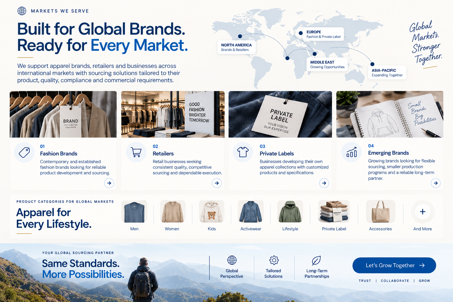 Markets We Serve