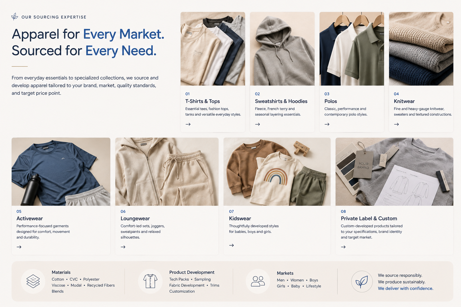 Our Sourcing Expertise