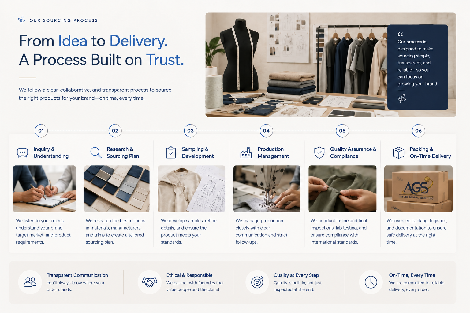 Our Sourcing Process